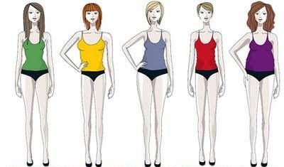Te enseñamos qué ropa usar, según tu tipo de cuerpo |